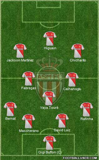 AS Monaco FC 4-1-4-1 football formation