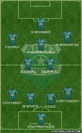 Aris Limassol 3-4-2-1 football formation