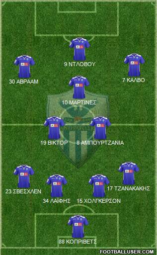 AE Anorthosis Famagusta 4-1-3-2 football formation