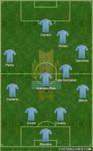 Uruguay 4-2-2-2 football formation