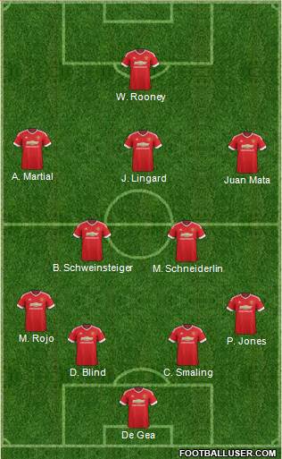 Manchester United 4-2-3-1 football formation