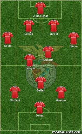 Sport Lisboa e Benfica - SAD 4-2-3-1 football formation