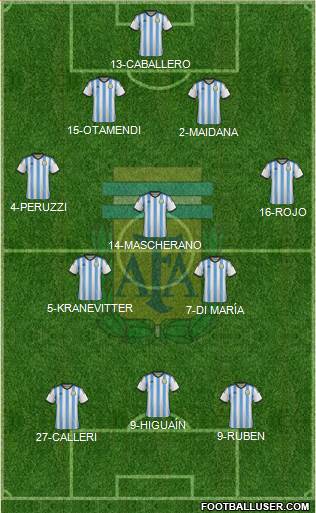 Argentina 4-3-3 football formation