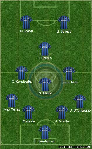 F.C. Internazionale 4-4-2 football formation