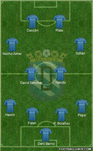 U.D. Melilla football formation