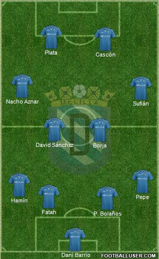 U.D. Melilla football formation