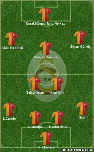 Galatasaray SK 4-2-3-1 football formation