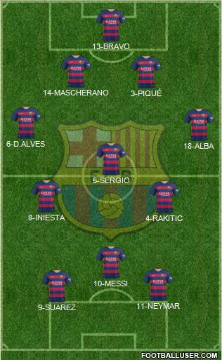 F.C. Barcelona 4-3-3 football formation