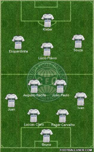 Coritiba FC 4-2-1-3 football formation