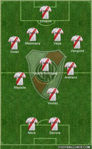 River Plate 4-3-1-2 football formation