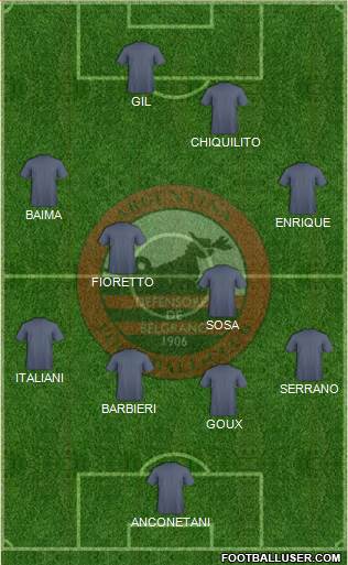 Defensores de Belgrano football formation