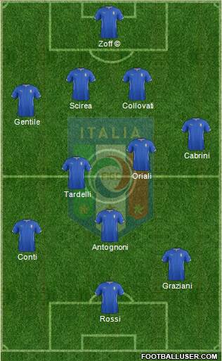 Italy 4-3-3 football formation