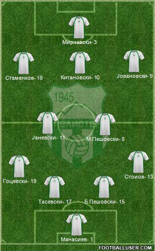 All FK Pelister Bitola (FYR Macedonia) Football Formations page 2