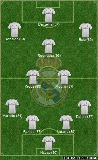 Real Madrid C.F. 4-5-1 football formation