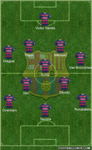 F.C. Barcelona 4-3-3 football formation