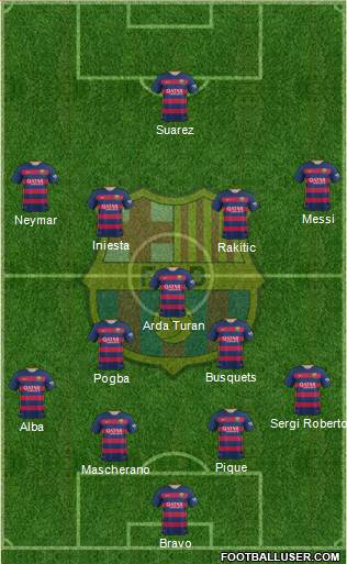 F.C. Barcelona 3-4-2-1 football formation