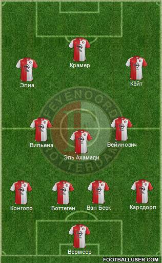 Feyenoord 5-3-2 football formation