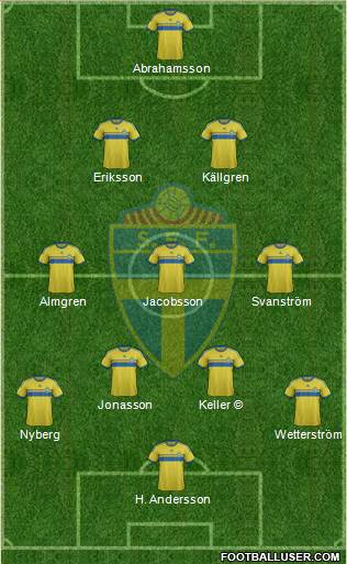 Sweden 3-4-3 football formation