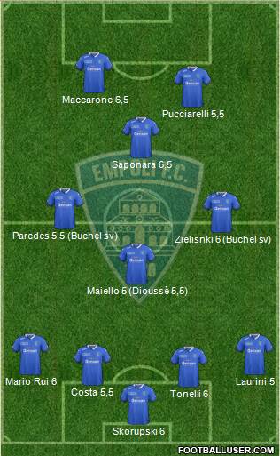 Empoli 4-3-1-2 football formation