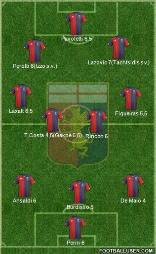 Genoa 3-4-3 football formation