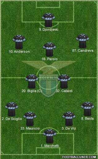 S.S. Lazio 4-5-1 football formation