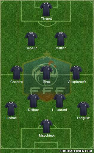 France 3-4-3 football formation