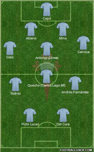 R.C. Celta S.A.D. 5-3-2 football formation