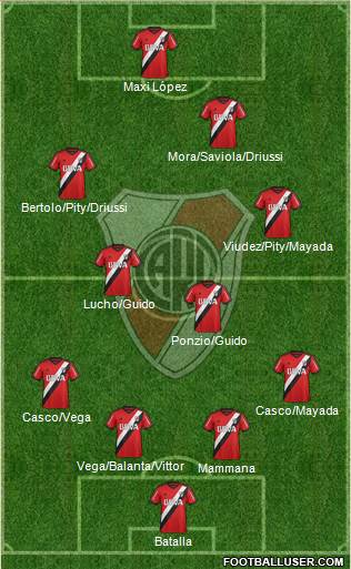 River Plate 4-2-2-2 football formation