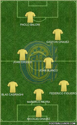 Rosario Central 3-4-3 football formation