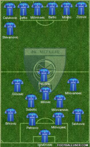FK Metalac Gornji Milanovac 4-2-3-1 football formation