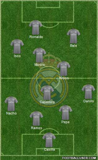 Real Madrid C.F. 4-3-3 football formation