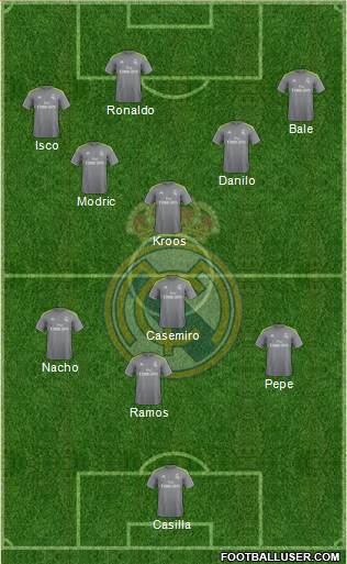 Real Madrid C.F. 4-3-3 football formation