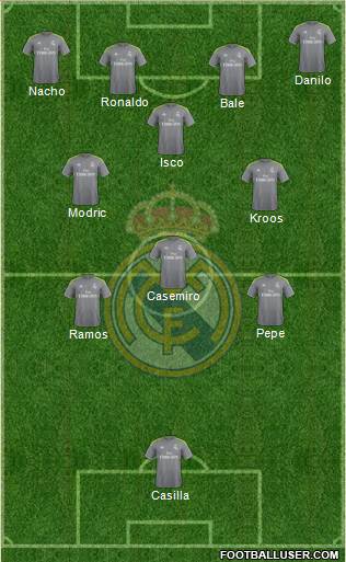 Real Madrid C.F. 4-3-3 football formation