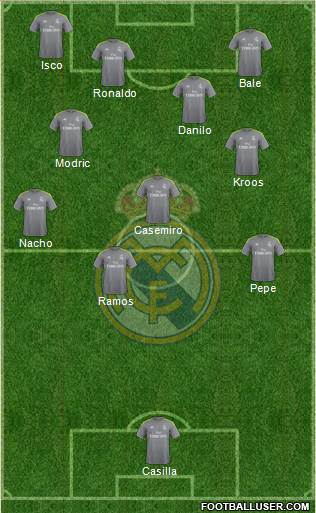 Real Madrid C.F. 4-3-3 football formation