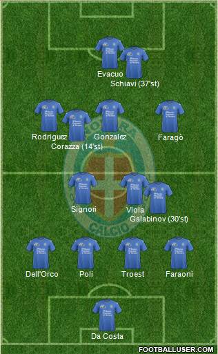 Novara 4-2-3-1 football formation