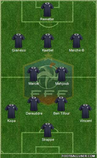 France 3-4-3 football formation