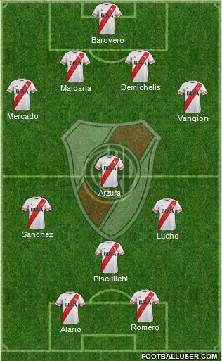 River Plate 4-3-1-2 football formation