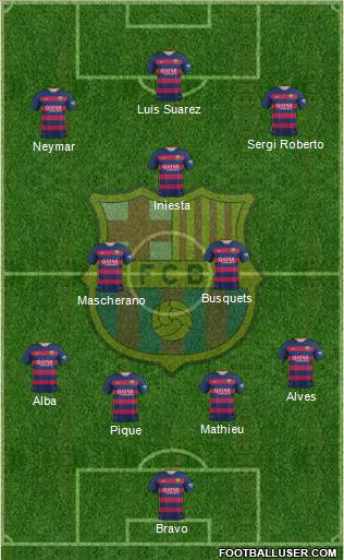 F.C. Barcelona 4-1-2-3 football formation