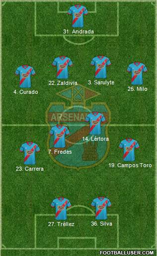 Arsenal de Sarandí 4-4-2 football formation