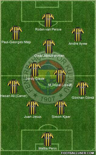 Fenerbahçe SK 4-2-1-3 football formation