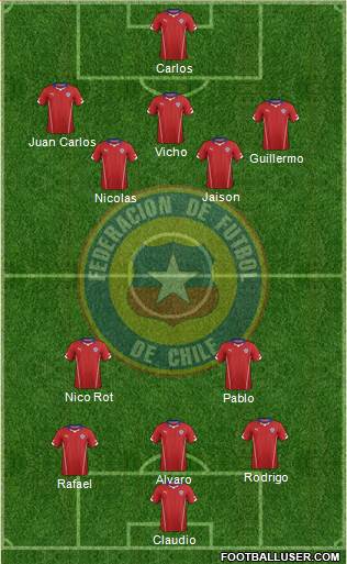 Chile 4-1-2-3 football formation