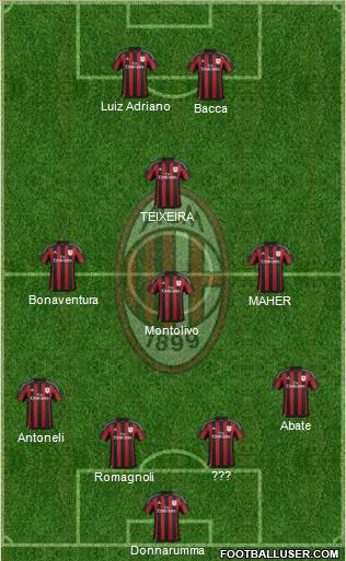 A.C. Milan 5-4-1 football formation