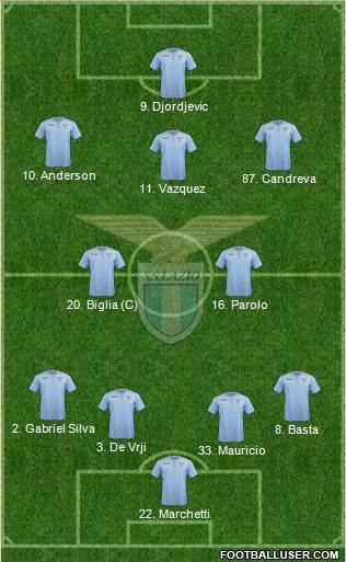 S.S. Lazio 4-2-3-1 football formation