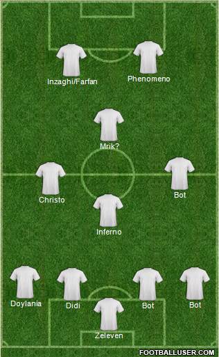 Champions League Team 4-3-1-2 football formation