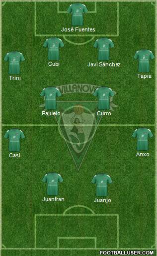 C.F. Villanovense 4-4-2 football formation