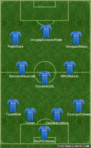 Montreal Impact 4-3-3 football formation