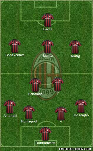 A.C. Milan 4-2-3-1 football formation