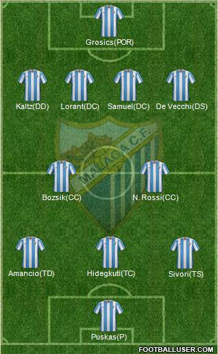 Málaga C.F., S.A.D. 4-2-3-1 football formation