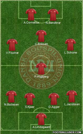 Denmark 4-4-2 football formation