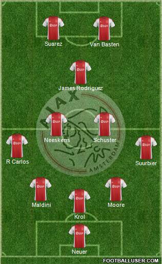 AFC Ajax 5-3-2 football formation